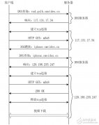 基于终端SDK数据移动视频体验感知提升解决方案