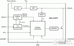 NXP推出带智能数字控制功能的GreenChip LED驱动器