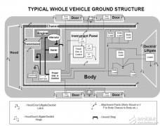 CAN一致性测试系统之地偏移测试