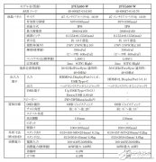 LG发布4K超清显示器