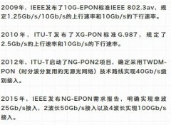 5G时代25G光模块将是一个产业的爆发力