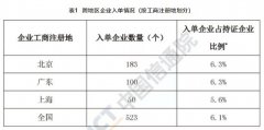 电信业务经营名单公布共有8007家企业被纳入了经