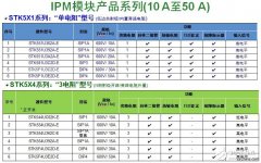 安森美半导体应用于白家电的二合一智能功率模