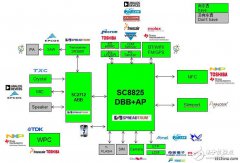 世平推出展讯智能手机方案及硅谷数模 SlimPort高