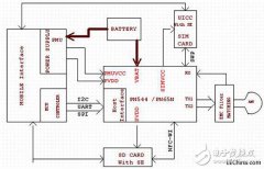 品佳集团NXP电子钱包解决方案
