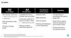 中国5g网络商用时间确定 移动联通19年Q3 5g网络商