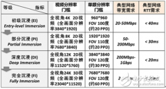 三大运营商多省布局5G预商用，助力5G各个垂直行
