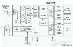 <b>Silicon Labs推出新一代硅电视调谐器，具有最高性</b>