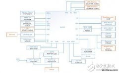 大联大控股品佳力推 Intel Bay Trail