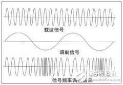 一文读懂LoRa与FSK的共性与区别