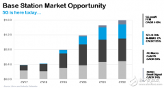 Roger Hall：迎难而上，全方面部署5G