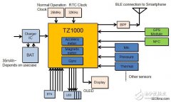 诠鼎推出TOSHIBA器件智能手机解决方案，可满足任