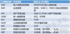 从2G到5G，核心网的演进过程和思路解析