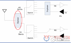 5G即将到来，NSA与SA谁将成为主流？