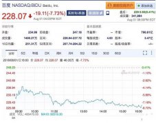 谷歌或推出中国版搜索引擎，百度股价闻声大跌