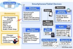 <b>诠鼎推出Toshiba关于智能手机和手持式应用装置的</b>