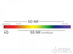 5G技术解读，常见相关术语解释
