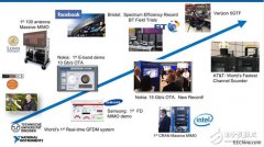 NI：中国已成为5G全球“战场”的重要一环