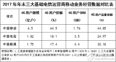 中国移动和腾讯两者的合作实现了包括用户在内