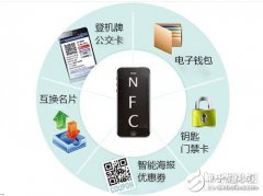 NFC应用领域详解_NFC的未来应用展望