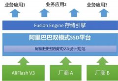 阿里巴巴发布全球首个双模SSD产品