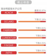 <b>中美贸易战殃及中兴通讯 要被美国封杀至2025年</b>
