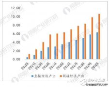 深圳第五代移动通信发展行动计划三大目标