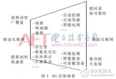 5G为移动通信技术的发展描绘美好的蓝图