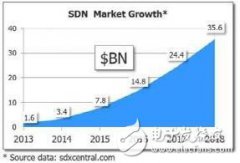 <b>一种可填补相同网络设计中的前端与后端验证之</b>