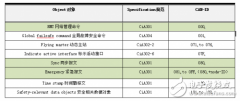CAN0pen网络管理与特殊协议解刨