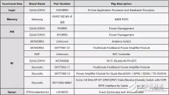 Moto Z2智能手机的拆解分析报告