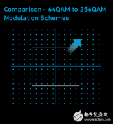 智能手机上实现1gbps下载速度的rf前端方法有哪些