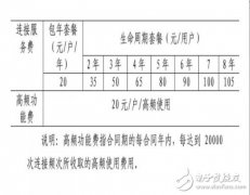 按连接数收费！中国电信发布全球首个NB-IoT资费