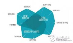 <b>高通解读5G中的关键技术</b>