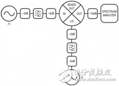 拥抱混频器杂散分量的正确测量姿势与设计窍门
