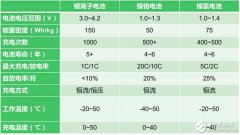 三星note7爆炸心有余悸 不如多了解锂电池安全问