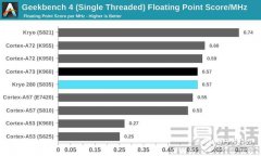 骁龙835内部解密：架构退步 性能爆炸！