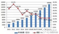 三大运营商的物联网之路，殊途同归？