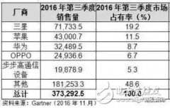 营收增1600亿为何利润只增加10亿？华为必须破解