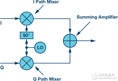 下一代SDR收发器中的黑魔法：复数RF混频器、零中