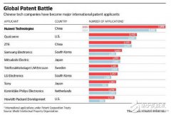 华为授权高通使用专利情况曝光 核心竞争力显现