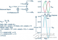 从直流到宽带的高速模拟信号链设计
