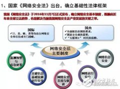 2016中国信息通信产业十大热点发布