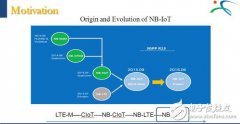 上海众执芯总经理王浩文：NB-IoT测试方案开发挑