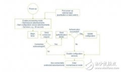 你的低功耗蓝牙信标是否安全且私密？