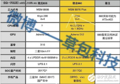 <b>主频3.0GHz！骁龙835或将首发于三星新旗舰S8</b>