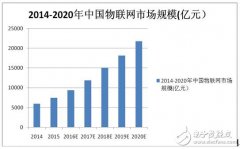 中国LoRa网络部署全面起跑