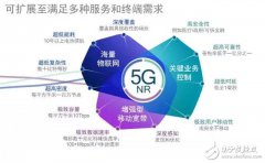 高通侯纪磊：5G时代，高通与华为合作大于竞争