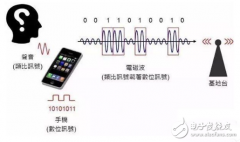 <b>天天不离手的手机你真的了解吗？</b>