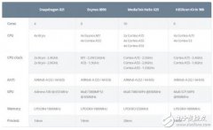 手机芯片哪家强？高通821、Exynos 8890、Helio X25还是